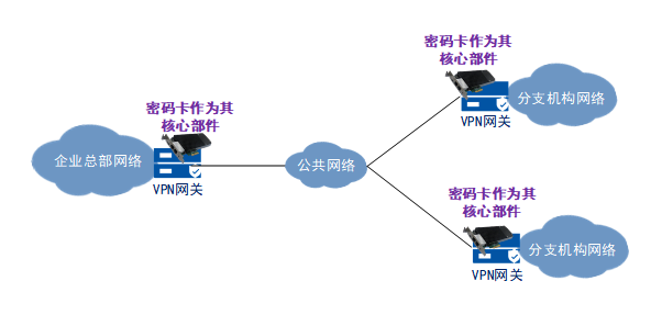 Mini-PCIe密码卡