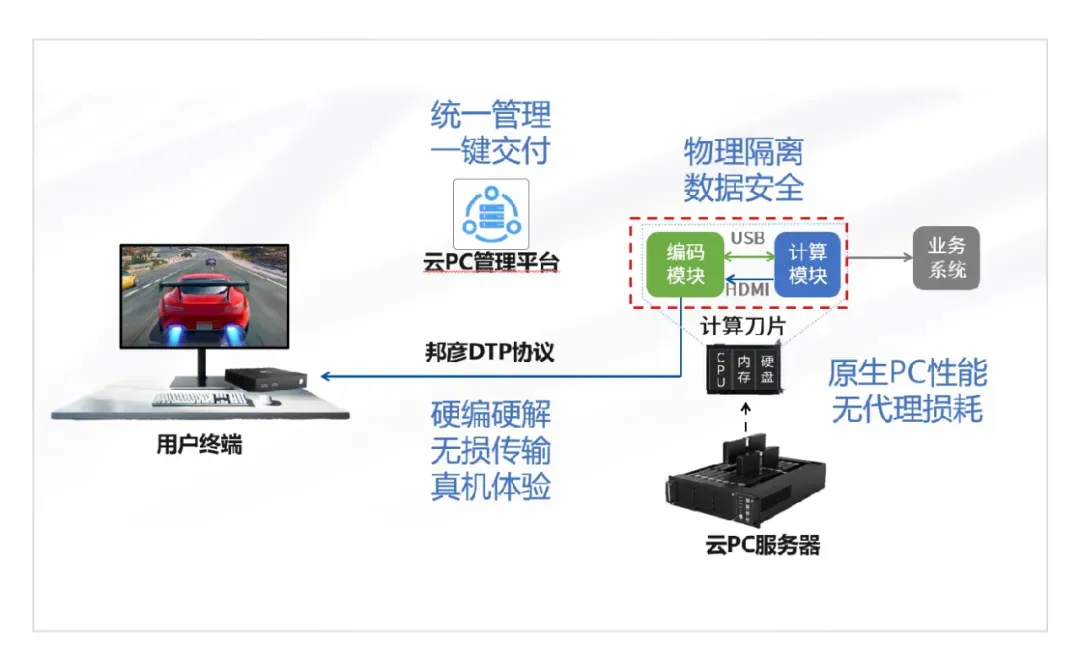 邦彦云PC亮相第三届快消品数字科技大会，助力快消企业加速数字化转型跃迁 5