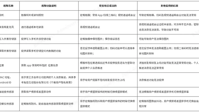 TeamFree 应用隐私政策