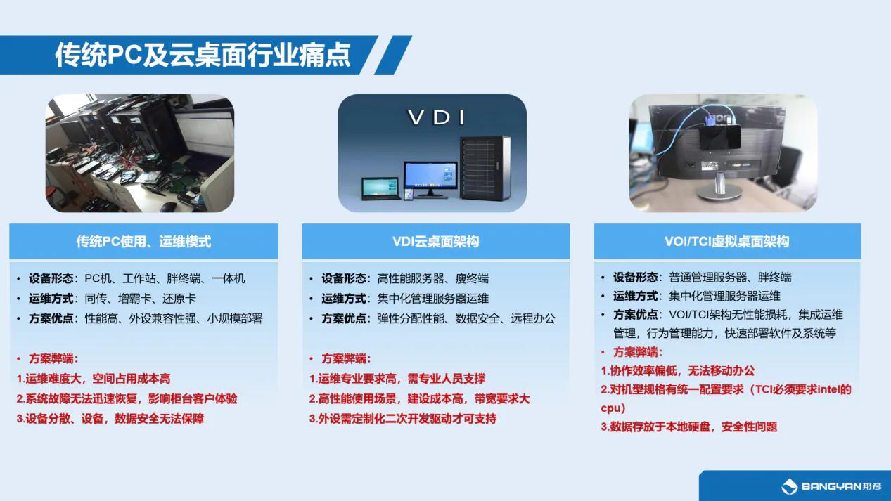 邦彦云PC | 变革办公模式，打造新质生产力 3