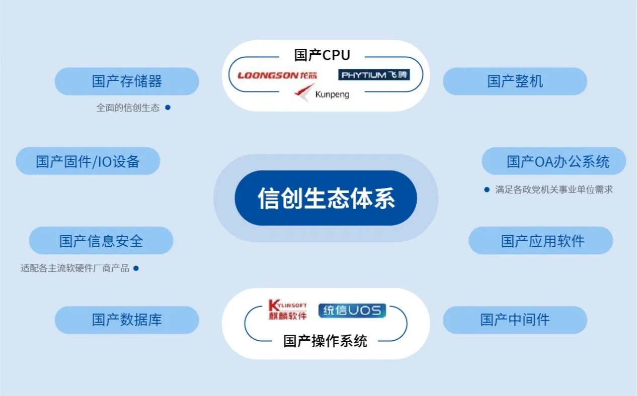 顺势而为，国产信创云PC为用户提供数智化优选方案 1