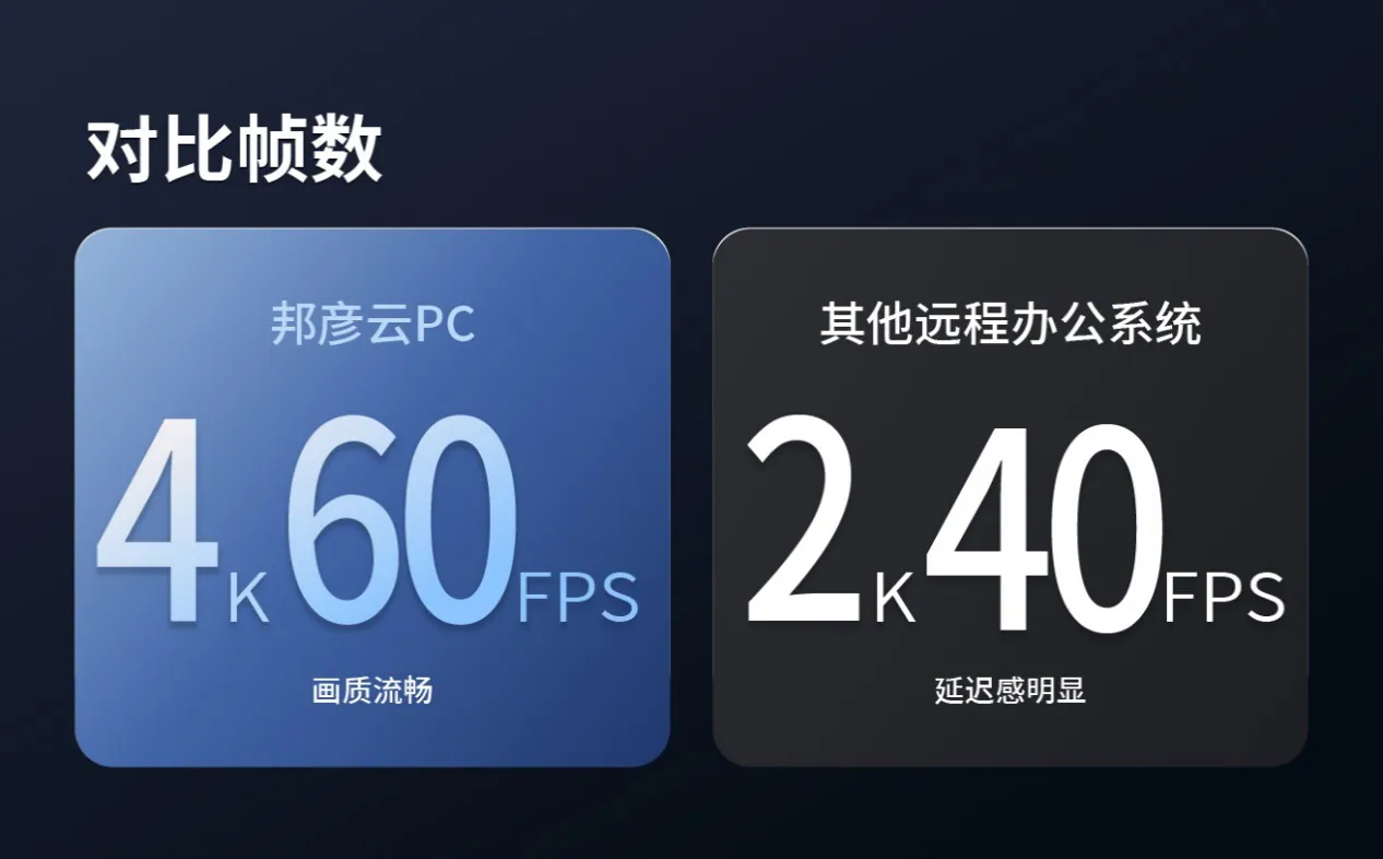重新定义高性能办公，邦彦云PC是认真的 4