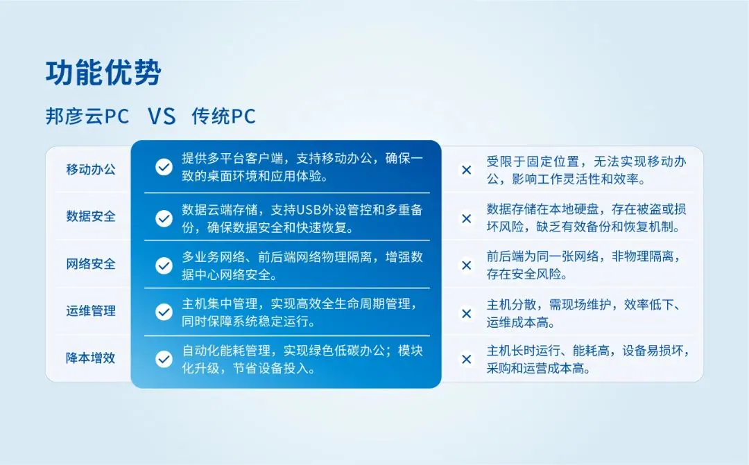 邦彦云PC系统获公安部权威检测认证，助力公安信息化建设迈向新台阶 4