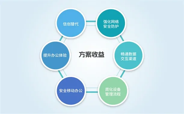 邦彦云PC系统获公安部权威检测认证，助力公安信息化建设迈向新台阶 5