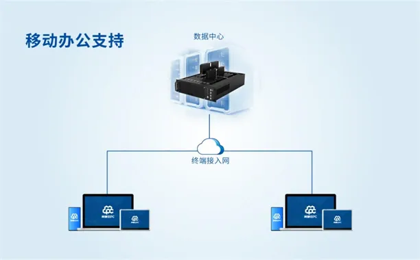 邦彦云PC系统获公安部权威检测认证，助力公安信息化建设迈向新台阶 7
