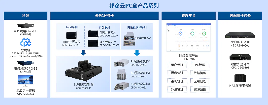 邦彦云PC震撼发布，开启商用办公安全高效新纪元 3